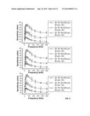 CELL-IMPEDANCE SENSORS diagram and image