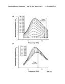 CELL-IMPEDANCE SENSORS diagram and image