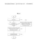 MOBILE TERMINAL HAVING A DOUBLE-SIDED DISPLAY AND CONTROLLING METHOD     THEREOF diagram and image