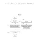 MOBILE TERMINAL HAVING A DOUBLE-SIDED DISPLAY AND CONTROLLING METHOD     THEREOF diagram and image