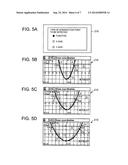 GRAPH DISPLAY CONTROL APPARATUS, GRAPH DISPLAY CONTROL METHOD AND     NON-TRANSITORY STORAGE MEDIUM HAVING STORED THEREON GRAPH DISPLAY CONTROL     PROGRAM diagram and image