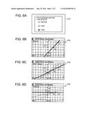 GRAPH DISPLAY CONTROL APPARATUS, GRAPH DISPLAY CONTROL METHOD AND     NON-TRANSITORY STORAGE MEDIUM HAVING STORED THEREON GRAPH DISPLAY CONTROL     PROGRAM diagram and image