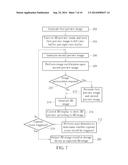 3D IMAGE CAPTURE METHOD WITH 3D PREVIEW OF PREVIEW IMAGES GENERATED BY     MONOCULAR CAMERA AND RELATED ELECTRONIC DEVICE THEREOF diagram and image