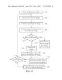 3D IMAGE CAPTURE METHOD WITH 3D PREVIEW OF PREVIEW IMAGES GENERATED BY     MONOCULAR CAMERA AND RELATED ELECTRONIC DEVICE THEREOF diagram and image