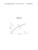 APPARATUS AND METHOD FOR MEASURING SHAPE OF UNDERWATER OBJECT diagram and image