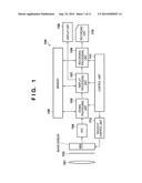 IMAGE CAPTURING APPARATUS AND METHOD OF CONTROLLING THE SAME diagram and image
