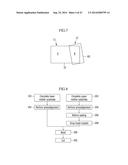 PHOTOALIGNMENT METHOD AND LIQUID CRYSTAL DISPLAY diagram and image