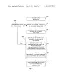 System and Method for Identifying Eye Conditions diagram and image