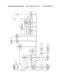 PROJECTION APPARATUS, PROJECTION METHOD, AND PROGRAM MEDIUM FOR PROJECTION diagram and image