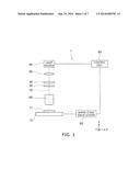 EXPOSURE SYSTEM AND EXPOSURE METHOD diagram and image