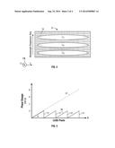 Wavelength Selective Switch Employing a LCoS Device and Having Reduced     Crosstalk diagram and image