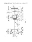 Zoom Lens diagram and image