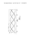 SPARSE AND ULTRA-SPARSE PARTIAL RESONANT CONVERTERS diagram and image