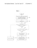 SIGNAL PROCESSING METHOD IN WIRELESS COMMUNICATION SYSTEM AND DEVICE     THEREFOR diagram and image