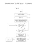 SIGNAL PROCESSING METHOD IN WIRELESS COMMUNICATION SYSTEM AND DEVICE     THEREFOR diagram and image