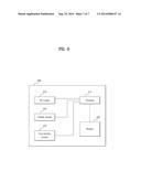 SIGNAL PROCESSING METHOD IN WIRELESS COMMUNICATION SYSTEM AND DEVICE     THEREFOR diagram and image