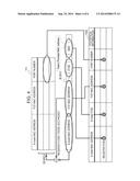 APPARATUS AND METHOD FOR CONTROLLING PACKET TRANSFER diagram and image