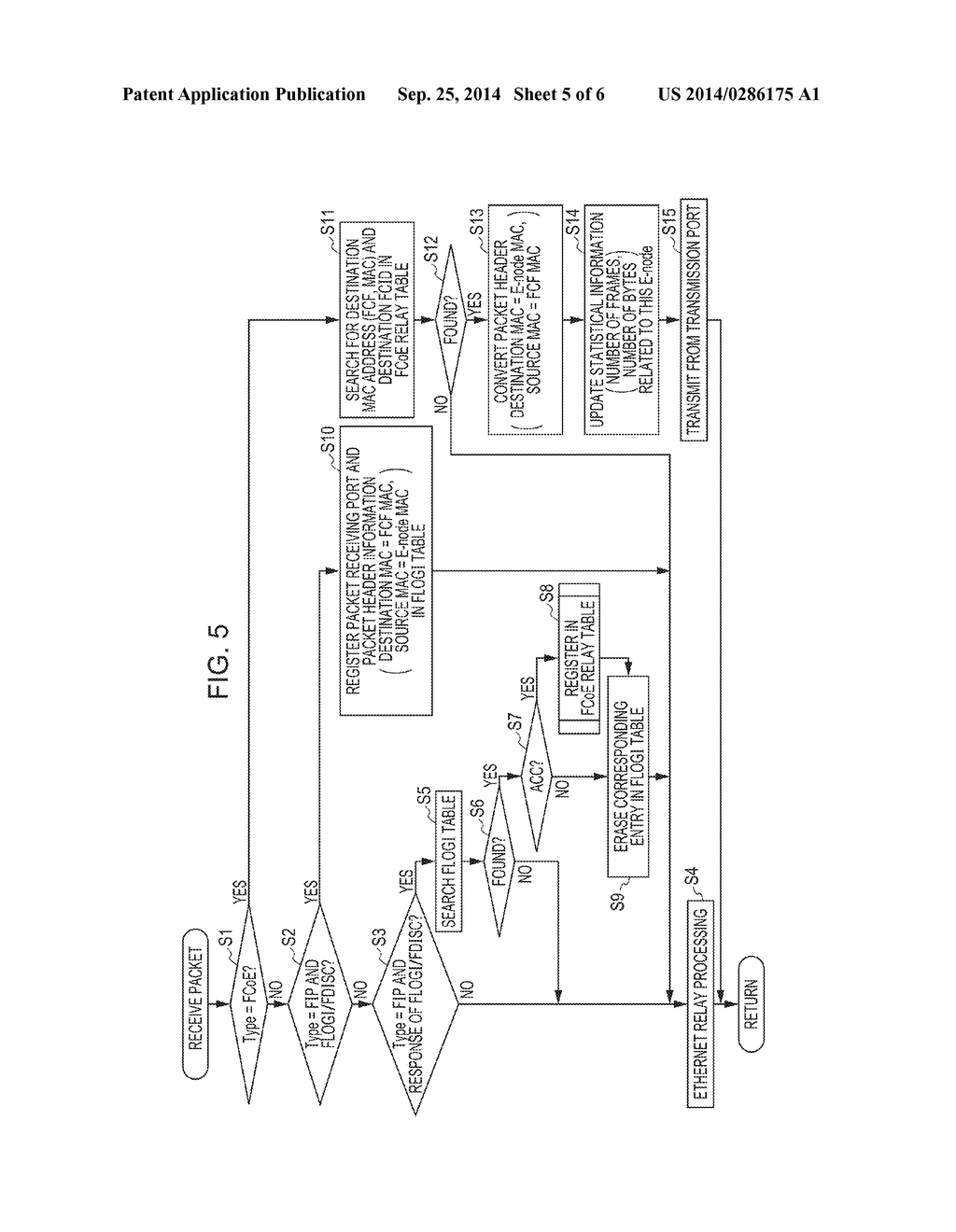 APPARATUS AND METHOD FOR CONTROLLING PACKET TRANSFER - diagram, schematic, and image 06