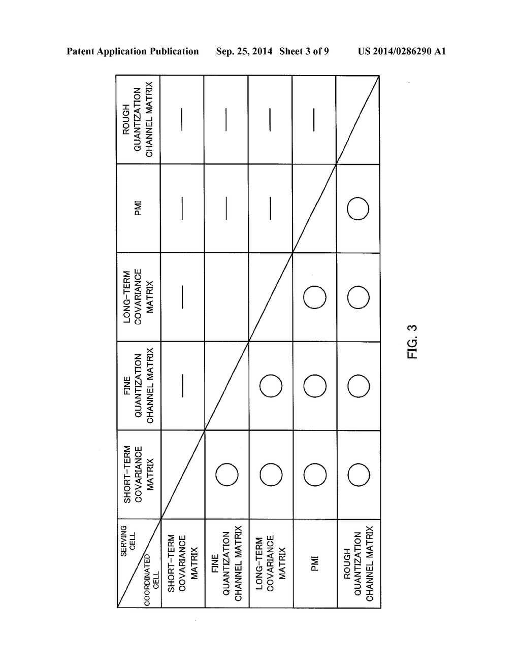 RADIO COMMUNICATION SYSTEM, RADIO BASE STATION APPARATUS, USER TERMINAL     AND RADIO COMMUNICATION METHOD - diagram, schematic, and image 04