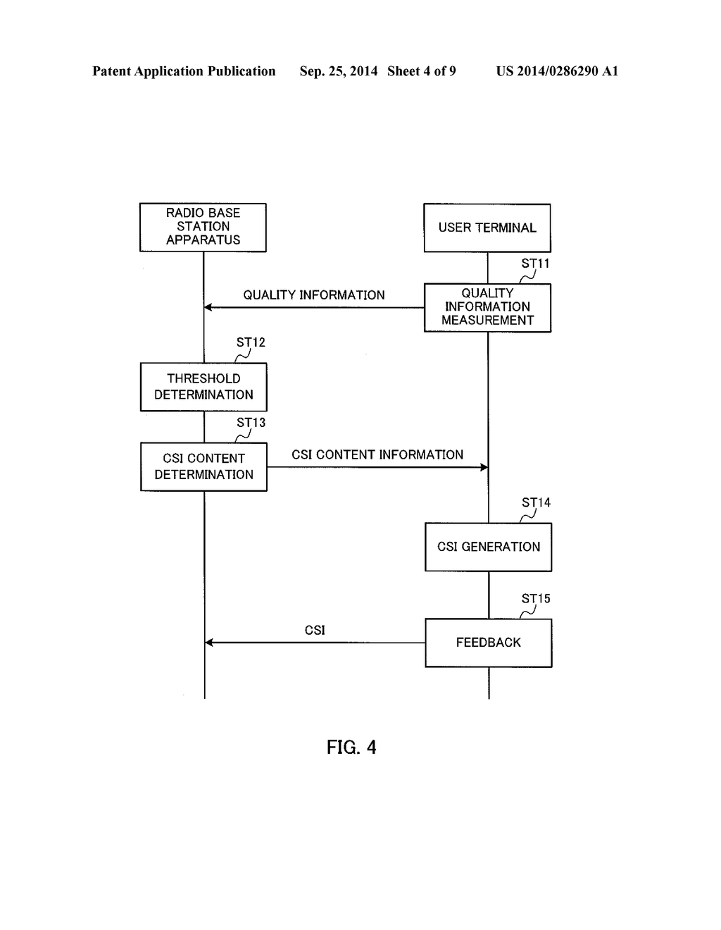 RADIO COMMUNICATION SYSTEM, RADIO BASE STATION APPARATUS, USER TERMINAL     AND RADIO COMMUNICATION METHOD - diagram, schematic, and image 05