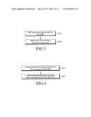 METHOD AND DEVICE OF SUPPORTING GROUP MOBILITY diagram and image