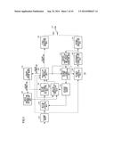 MOVING PICTURE CODING DEVICE, MOVING PICTURE CODING METHOD, AND MOVING     PICTURE CODING PROGRAM, AND MOVING PICTURE DECODING DEVICE, MOVING     PICTURE DECODING METHOD, AND MOVING PICTURE DECODING PROGRAM diagram and image