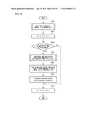 MOVING PICTURE CODING DEVICE, MOVING PICTURE CODING METHOD, AND MOVING     PICTURE CODING PROGRAM, AND MOVING PICTURE DECODING DEVICE, MOVING     PICTURE DECODING METHOD, AND MOVING PICTURE DECODING PROGRAM diagram and image