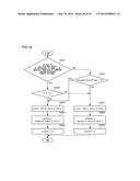 MOVING PICTURE CODING DEVICE, MOVING PICTURE CODING METHOD, AND MOVING     PICTURE CODING PROGRAM, AND MOVING PICTURE DECODING DEVICE, MOVING     PICTURE DECODING METHOD, AND MOVING PICTURE DECODING PROGRAM diagram and image