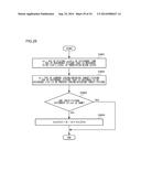 MOVING PICTURE CODING DEVICE, MOVING PICTURE CODING METHOD, AND MOVING     PICTURE CODING PROGRAM, AND MOVING PICTURE DECODING DEVICE, MOVING     PICTURE DECODING METHOD, AND MOVING PICTURE DECODING PROGRAM diagram and image