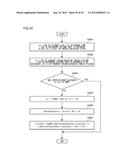 MOVING PICTURE CODING DEVICE, MOVING PICTURE CODING METHOD, AND MOVING     PICTURE CODING PROGRAM, AND MOVING PICTURE DECODING DEVICE, MOVING     PICTURE DECODING METHOD, AND MOVING PICTURE DECODING PROGRAM diagram and image