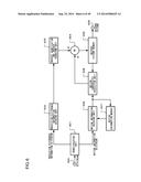 MOVING PICTURE CODING DEVICE, MOVING PICTURE CODING METHOD, AND MOVING     PICTURE CODING PROGRAM, AND MOVING PICTURE DECODING DEVICE, MOVING     PICTURE DECODING METHOD, AND MOVING PICTURE DECODING PROGRAM diagram and image