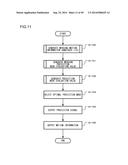 MOVING PICTURE CODING DEVICE, MOVING PICTURE CODING METHOD, AND MOVING     PICTURE CODING PROGRAM, AND MOVING PICTURE DECODING DEVICE, MOVING     PICTURE DECODING METHOD, AND MOVING PICTURE DECODING PROGRAM diagram and image