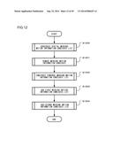 MOVING PICTURE CODING DEVICE, MOVING PICTURE CODING METHOD, AND MOVING     PICTURE CODING PROGRAM, AND MOVING PICTURE DECODING DEVICE, MOVING     PICTURE DECODING METHOD, AND MOVING PICTURE DECODING PROGRAM diagram and image