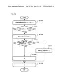 MOVING PICTURE CODING DEVICE, MOVING PICTURE CODING METHOD, AND MOVING     PICTURE CODING PROGRAM, AND MOVING PICTURE DECODING DEVICE, MOVING     PICTURE DECODING METHOD, AND MOVING PICTURE DECODING PROGRAM diagram and image