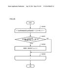 MOVING PICTURE CODING DEVICE, MOVING PICTURE CODING METHOD, AND MOVING     PICTURE CODING PROGRAM, AND MOVING PICTURE DECODING DEVICE, MOVING     PICTURE DECODING METHOD, AND MOVING PICTURE DECODING PROGRAM diagram and image