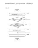 MOVING PICTURE CODING DEVICE, MOVING PICTURE CODING METHOD, AND MOVING     PICTURE CODING PROGRAM, AND MOVING PICTURE DECODING DEVICE, MOVING     PICTURE DECODING METHOD, AND MOVING PICTURE DECODING PROGRAM diagram and image