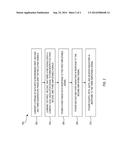 SYSTEM AND METHOD FOR TRANSMITTING A QUADRATURE AMPLITUDE MODULATION (QAM)     WAVEFORM TO A RECEIVER diagram and image