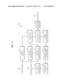 METHOD AND APPARATUS FOR ENCODING AND  DECODING IMAGE BY USING LARGE     TRANSFORMATION UNIT diagram and image