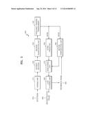 METHOD AND APPARATUS FOR ENCODING AND  DECODING IMAGE BY USING LARGE     TRANSFORMATION UNIT diagram and image