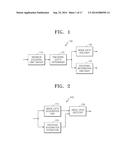 METHOD AND APPARATUS FOR ENCODING AND DECODING IMAGE BY USING LARGE     TRANSFORM UNIT diagram and image