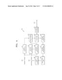 METHOD AND APPARATUS FOR ENCODING AND DECODING IMAGE BY USING LARGE     TRANSFORM UNIT diagram and image