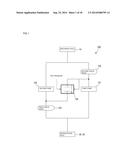 GAS CONTROL APPARATUS diagram and image