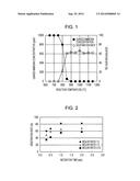 METHOD FOR REMOVING NITROGEN OXIDES diagram and image