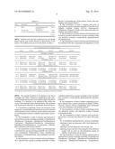 Delivery system having stabilized ascorbic acid and other actives diagram and image