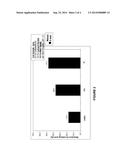 FORMULATION COMPRISING ESTER QUATS BASED ON ISOPROPANOLAMINE diagram and image