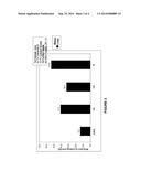 FORMULATION COMPRISING ESTER QUATS BASED ON ISOPROPANOLAMINE diagram and image