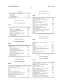 FORMULATION COMPRISING ESTER QUATS BASED ON ISOPROPANOLAMINE diagram and image