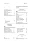 FORMULATION COMPRISING ESTER QUATS BASED ON ISOPROPANOLAMINE diagram and image