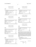 FORMULATION COMPRISING ESTER QUATS BASED ON ISOPROPANOLAMINE diagram and image