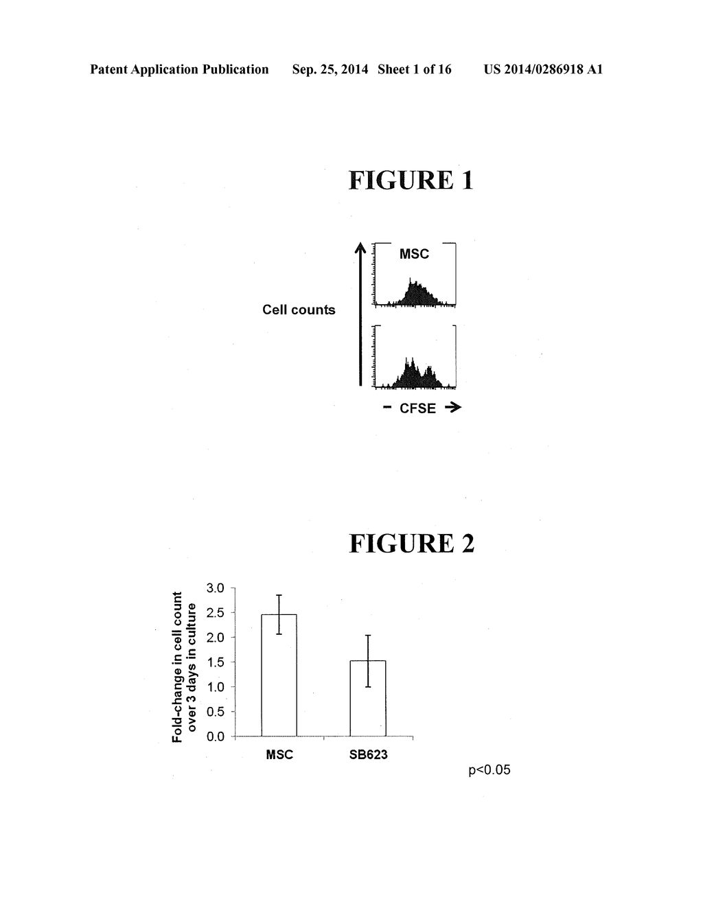 METHODS AND COMPOSITIONS FOR MODULATING PERIPHERAL IMMUNE FUNCTION - diagram, schematic, and image 02